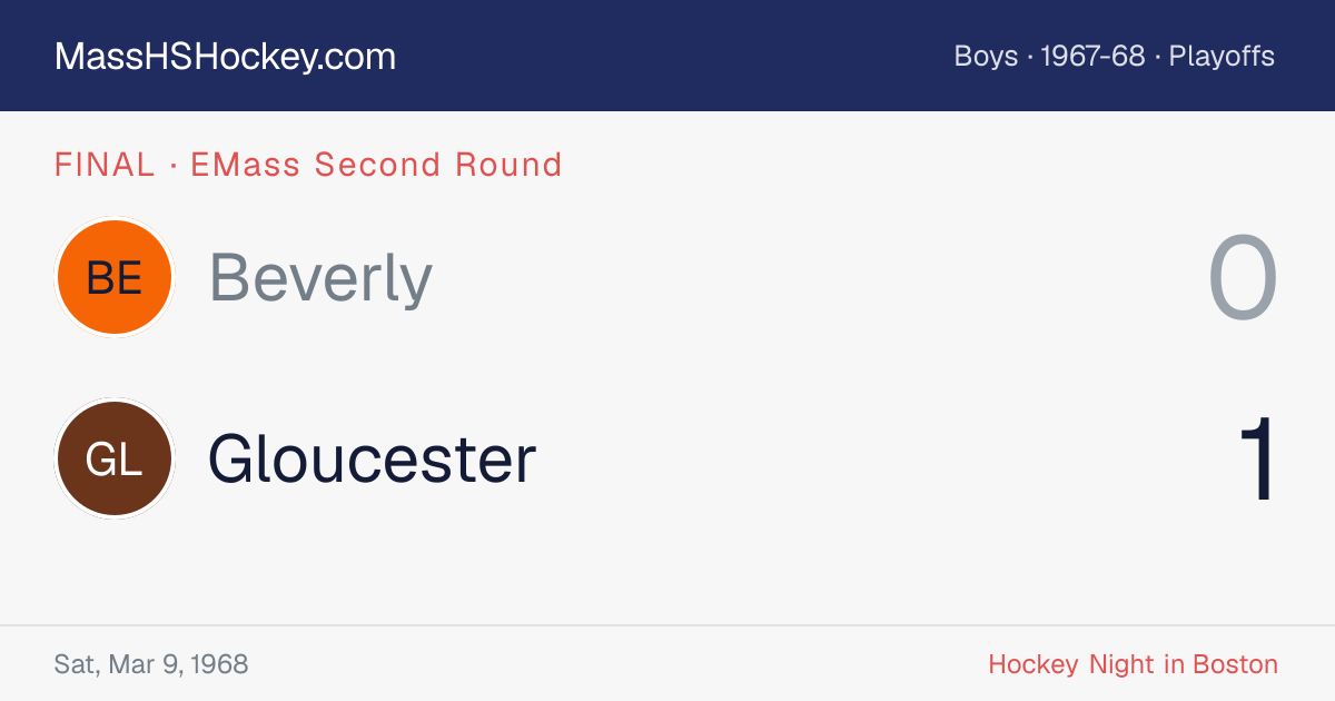 Beverly at Gloucester score card