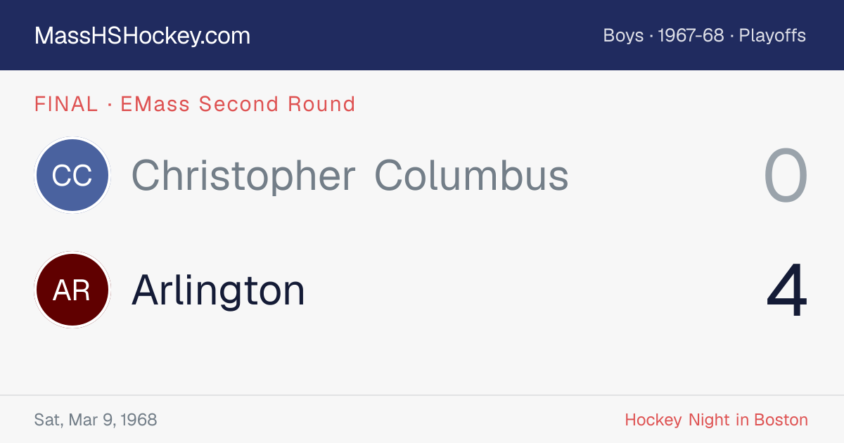 Christopher Columbus at Arlington score card