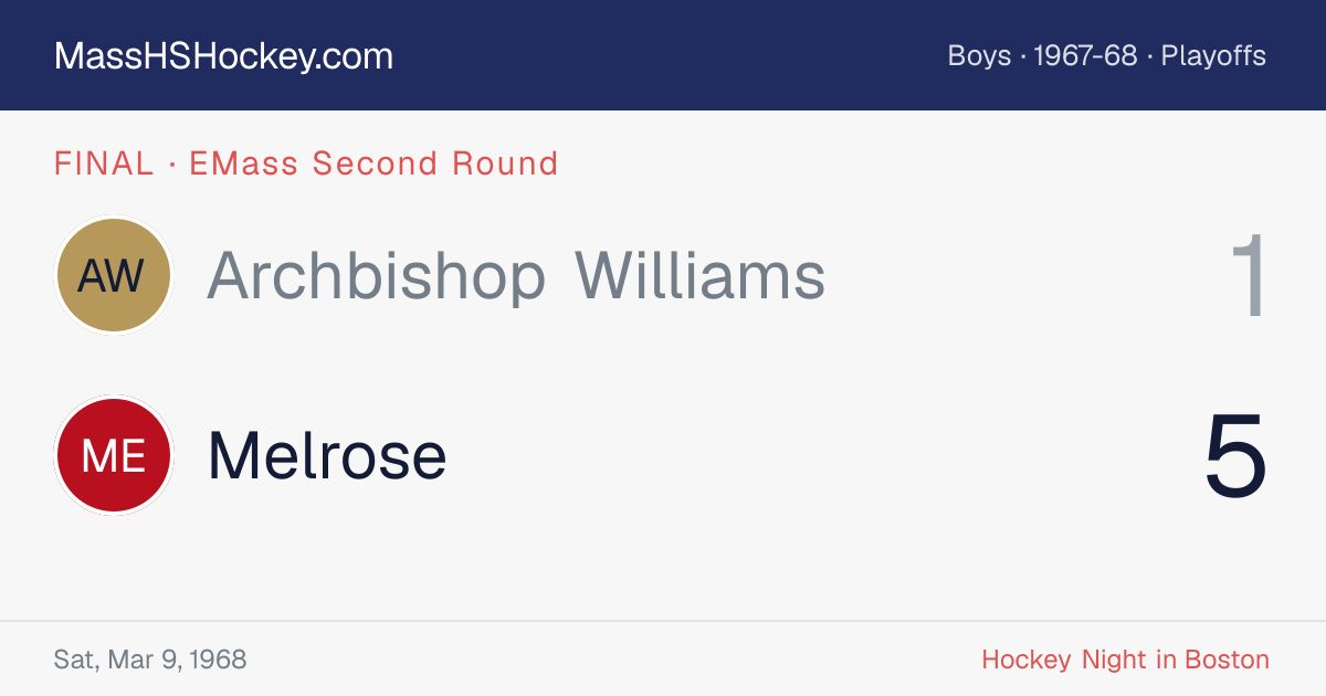 Archbishop Williams at Melrose score card