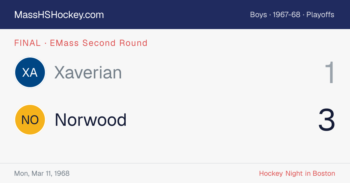 Xaverian at Norwood score card