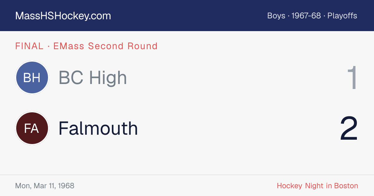 BC High at Falmouth score card