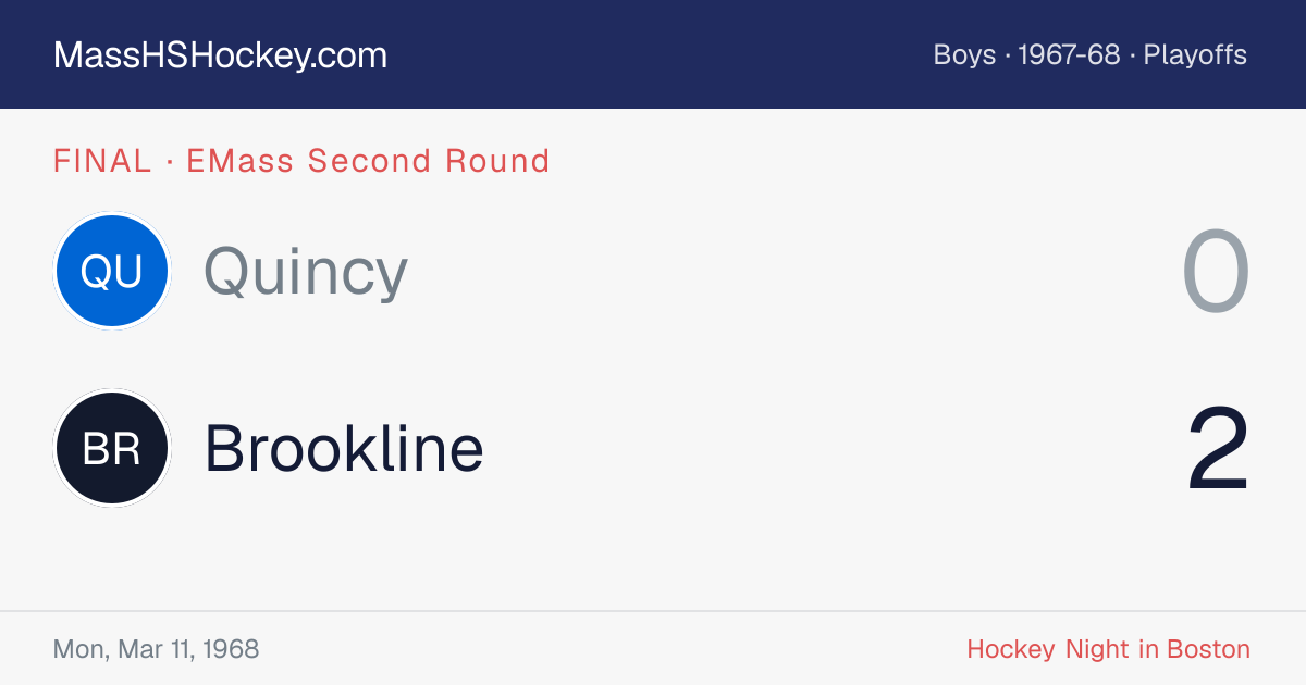 Quincy at Brookline score card