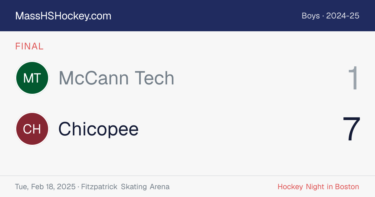 McCann Tech at Chicopee score card