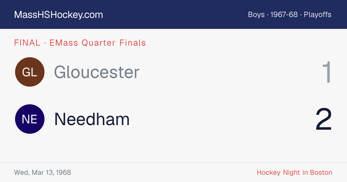 Gloucester at Needham score card