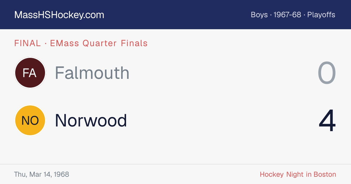 Falmouth at Norwood score card