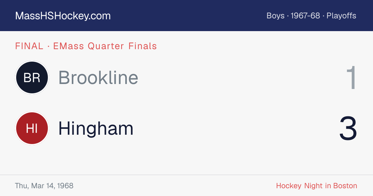 Brookline at Hingham score card