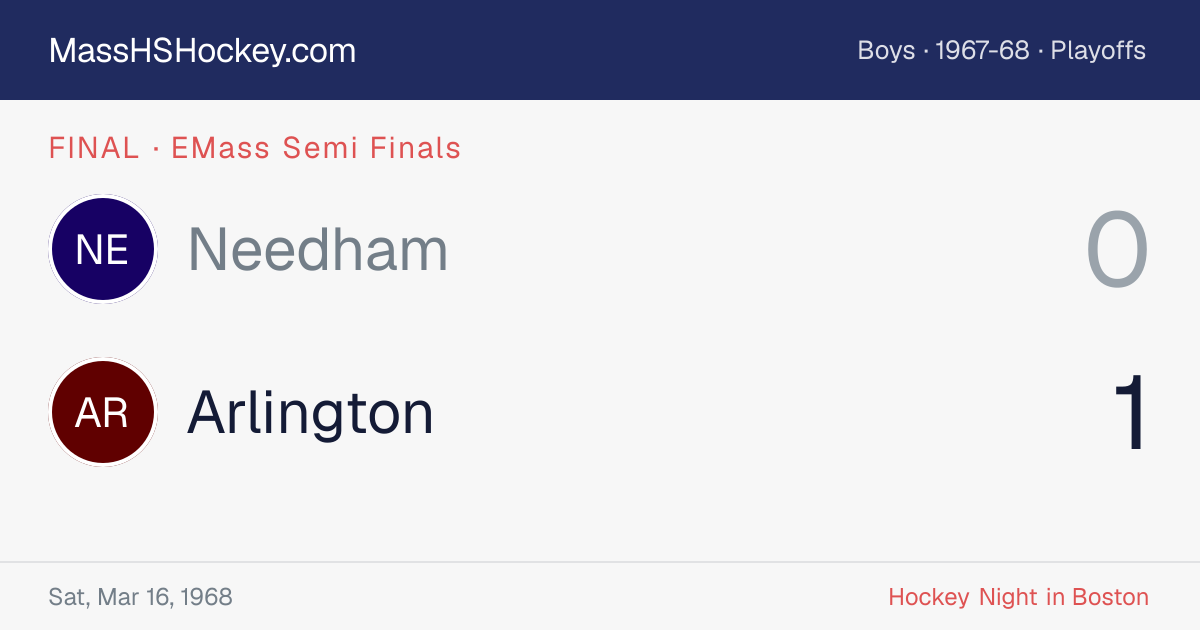 Needham at Arlington score card