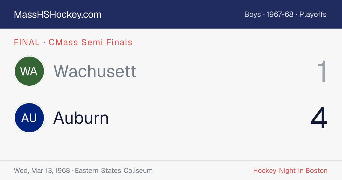 Wachusett at Auburn score card