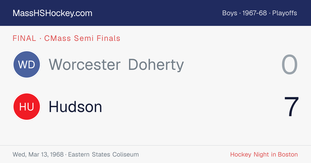 Worcester Doherty at Hudson score card