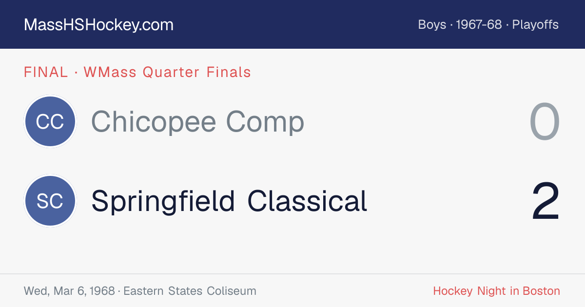 Chicopee Comp at Springfield Classical score card