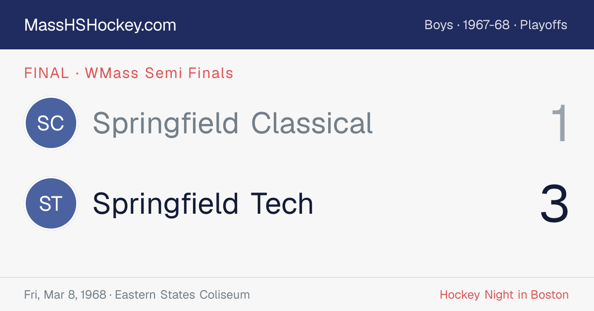 Springfield Classical at Springfield Tech score card