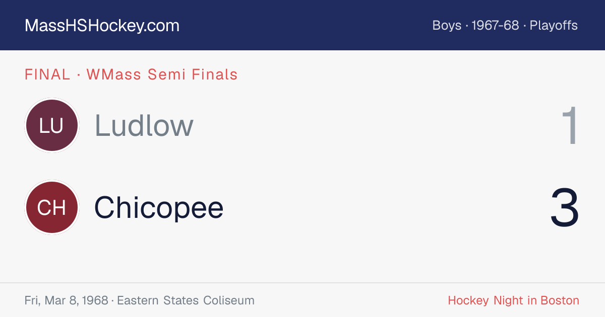 Ludlow at Chicopee score card