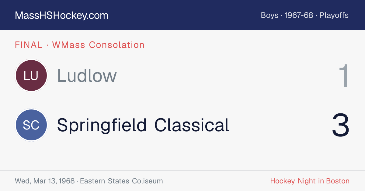 Ludlow at Springfield Classical score card