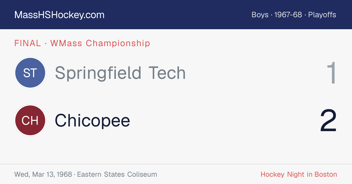 Springfield Tech at Chicopee score card