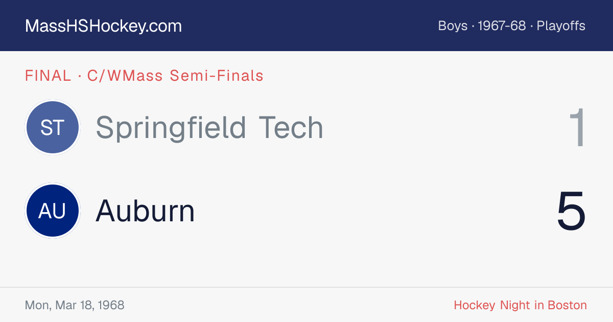 Springfield Tech at Auburn score card