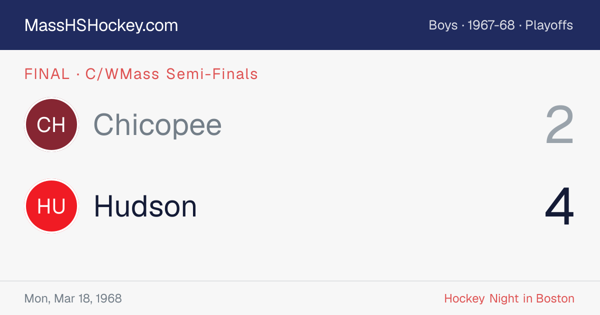 Chicopee at Hudson score card