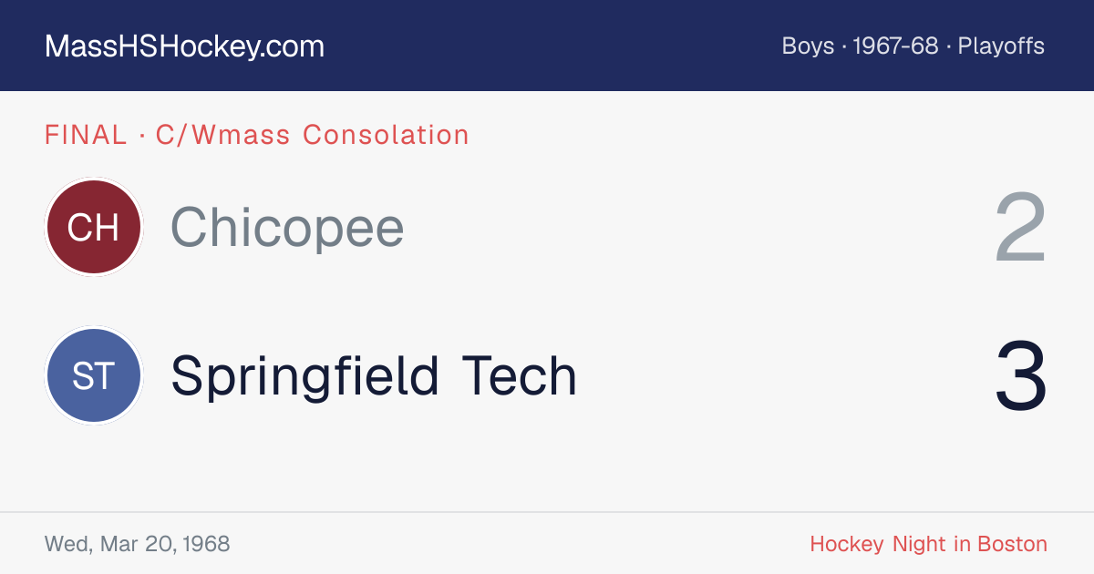 Chicopee at Springfield Tech score card
