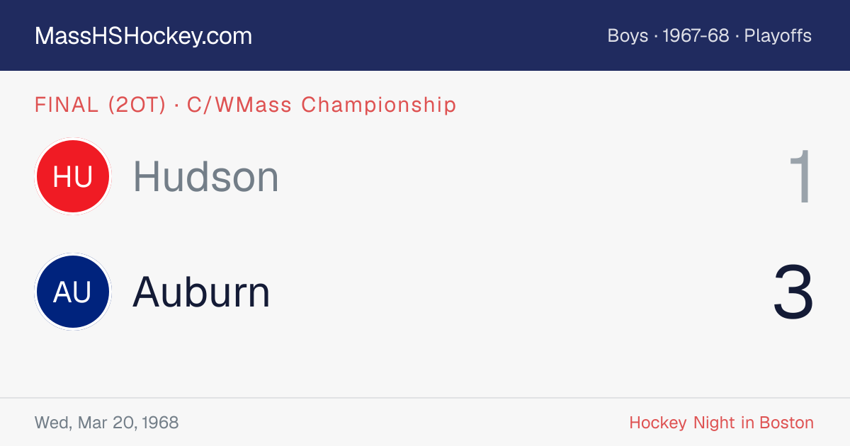Hudson at Auburn score card