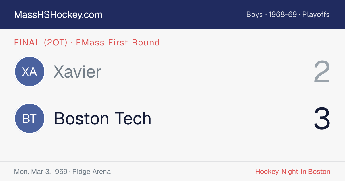 Xavier at Boston Tech score card