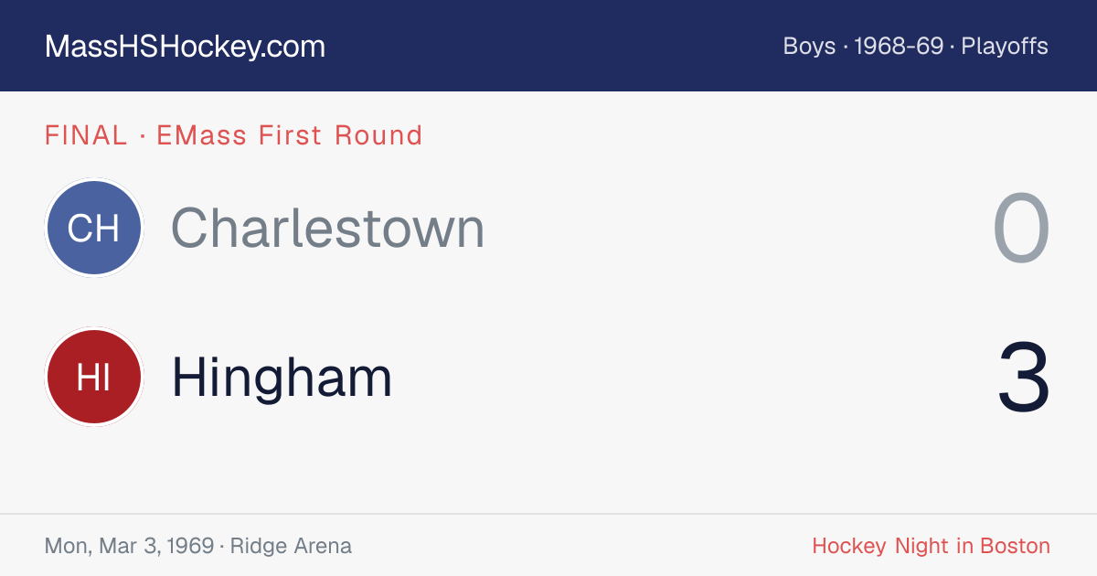 Charlestown at Hingham score card