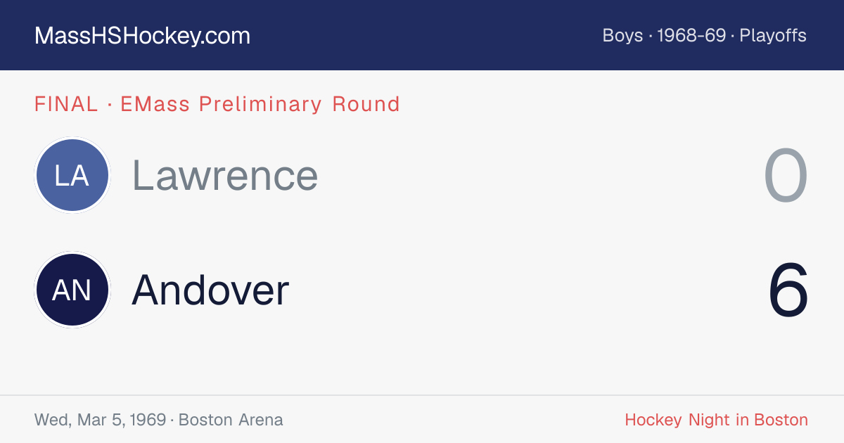 Lawrence at Andover score card