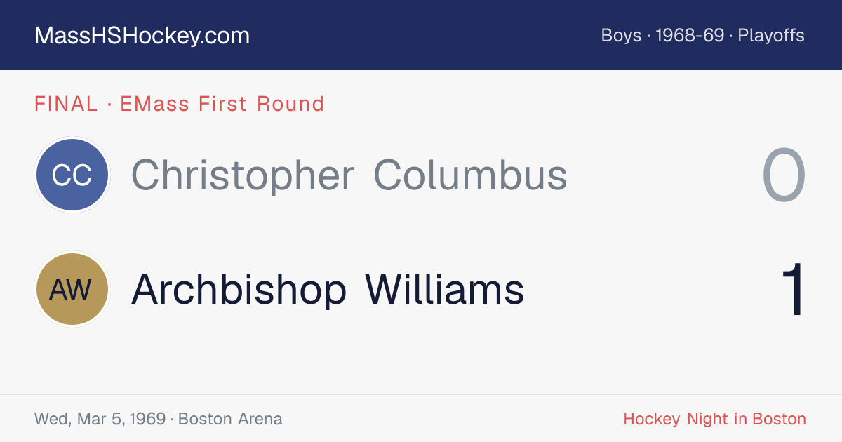 Christopher Columbus at Archbishop Williams score card
