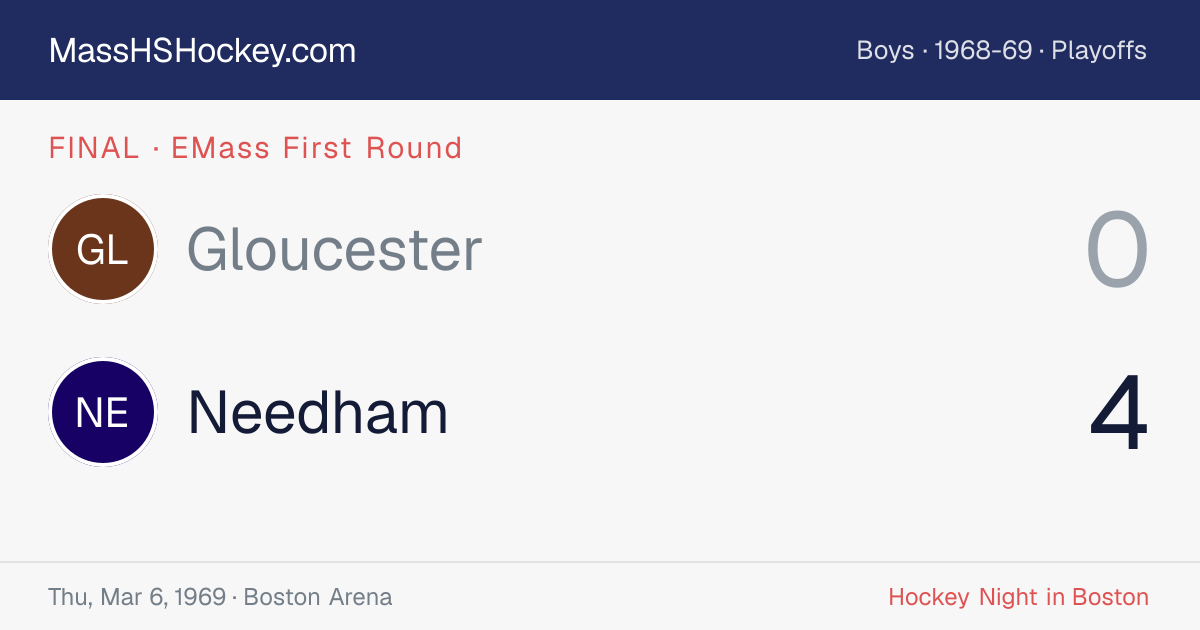 Gloucester at Needham score card