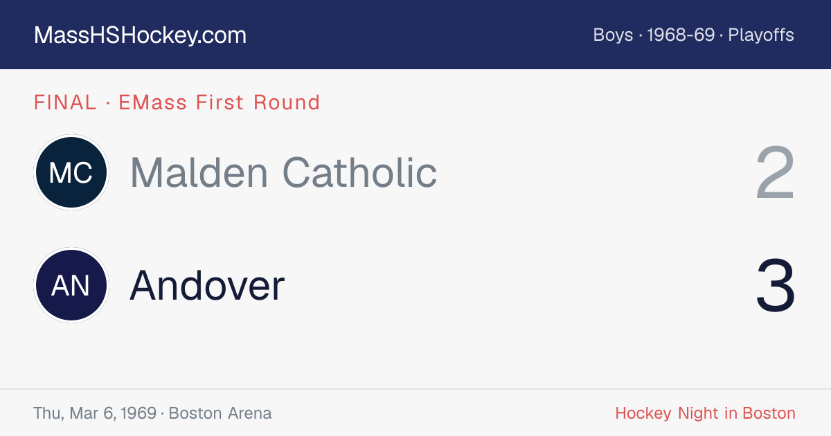 Malden Catholic at Andover score card