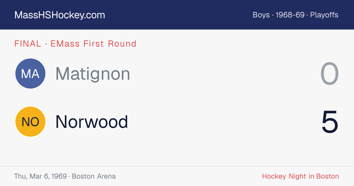 Matignon at Norwood score card