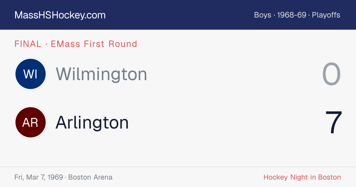 Wilmington at Arlington score card
