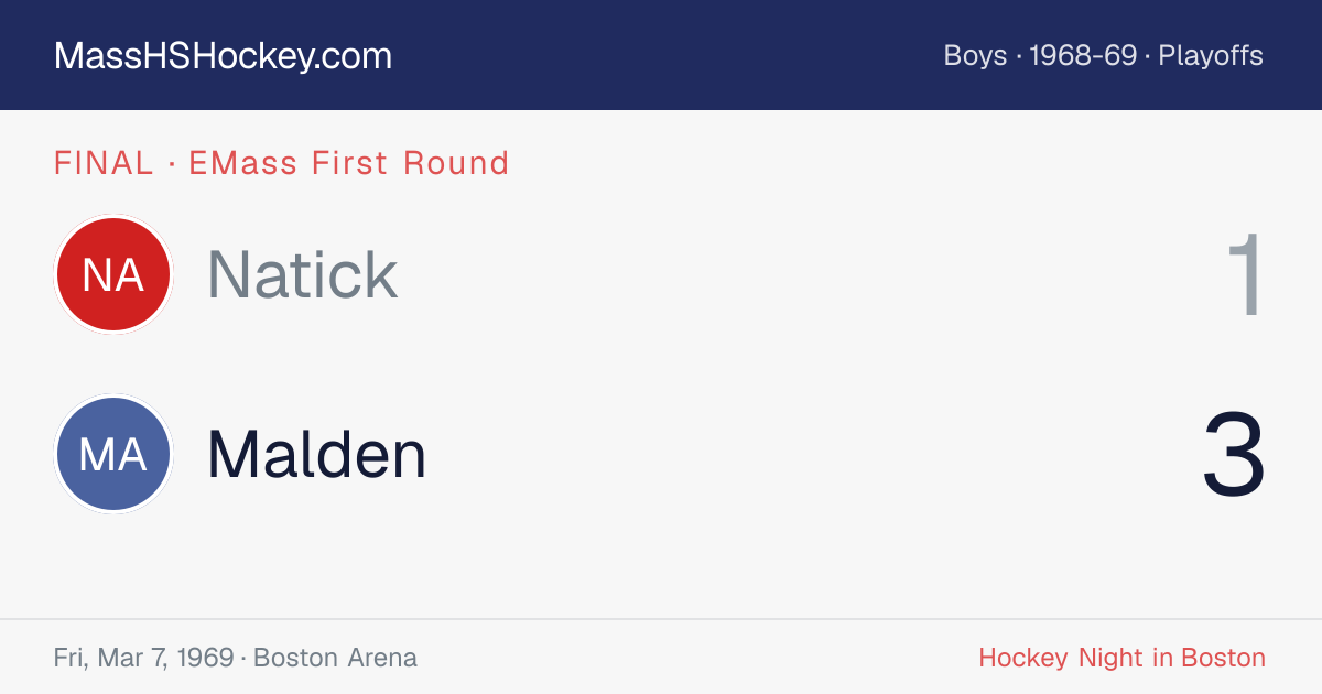 Natick at Malden score card