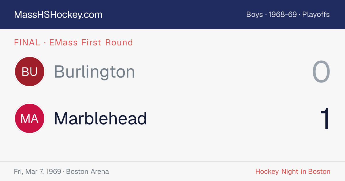 Burlington at Marblehead score card