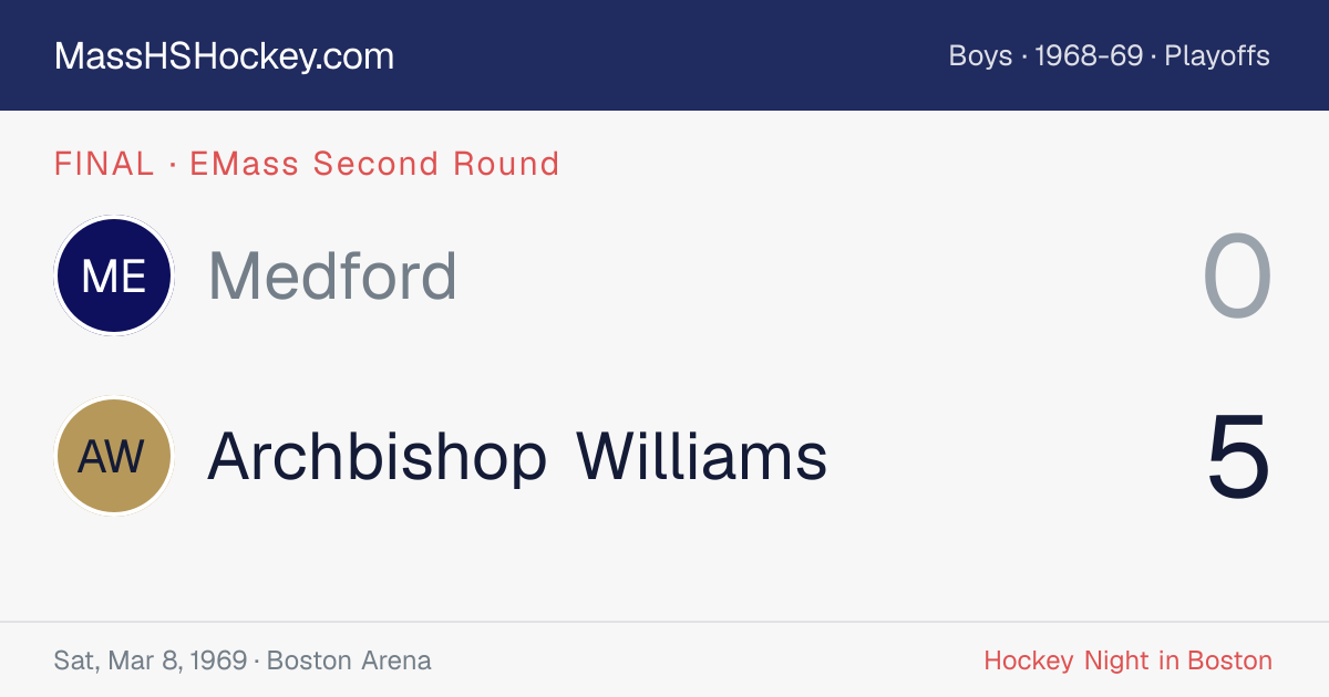 Medford at Archbishop Williams score card