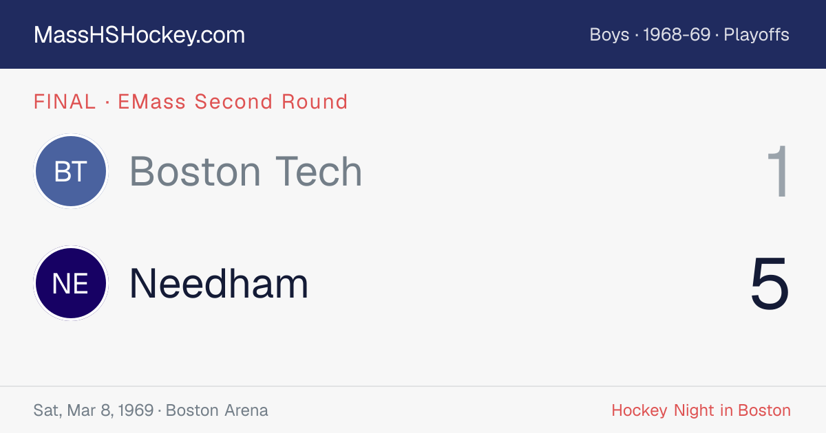 Boston Tech at Needham score card