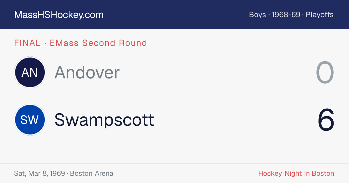 Andover at Swampscott score card