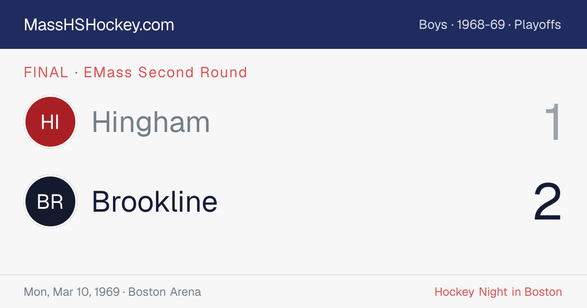 Hingham at Brookline score card