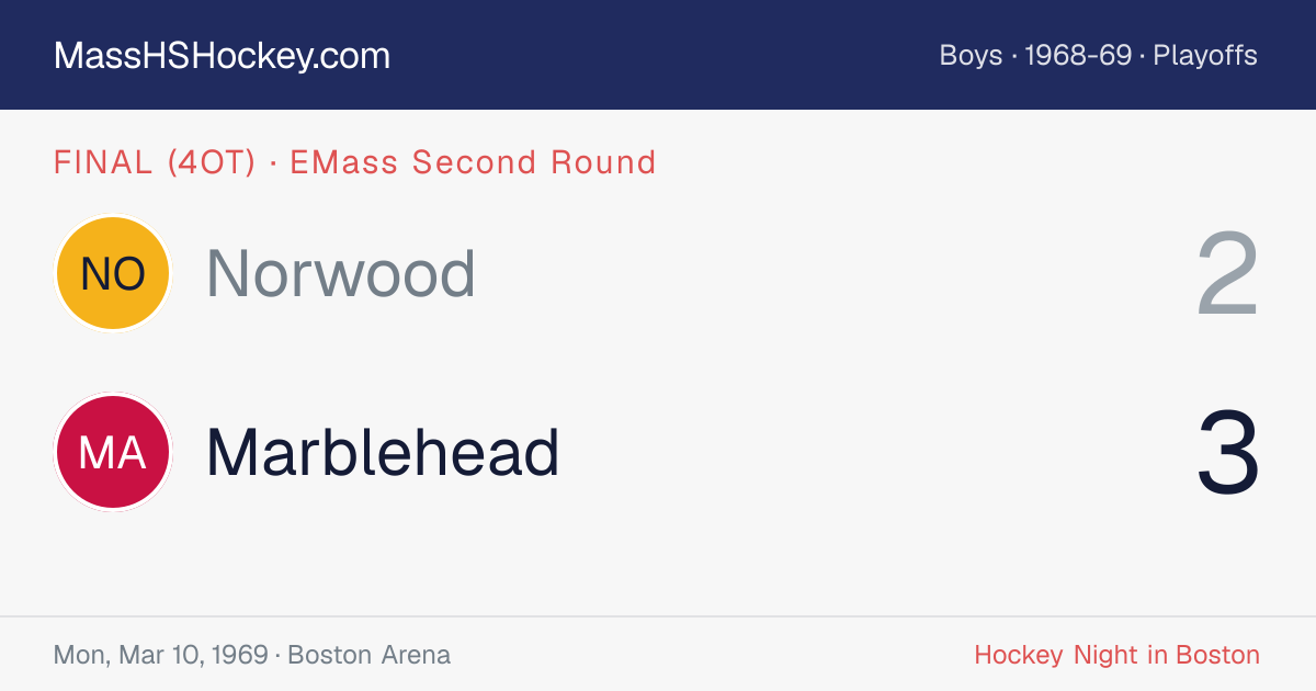 Norwood at Marblehead score card
