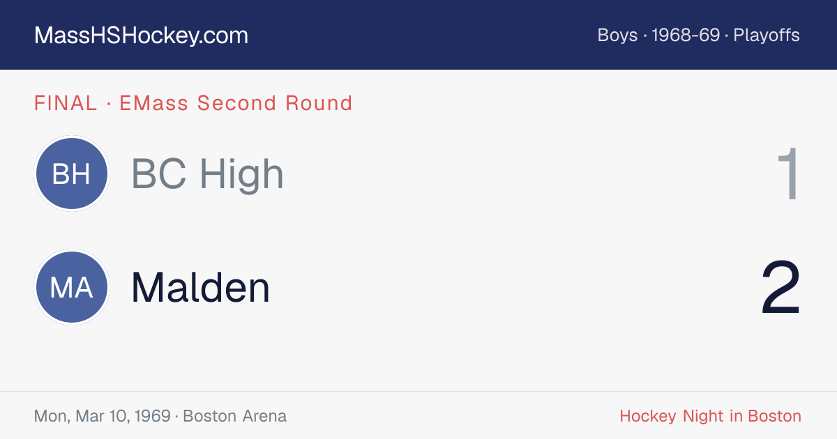BC High at Malden score card