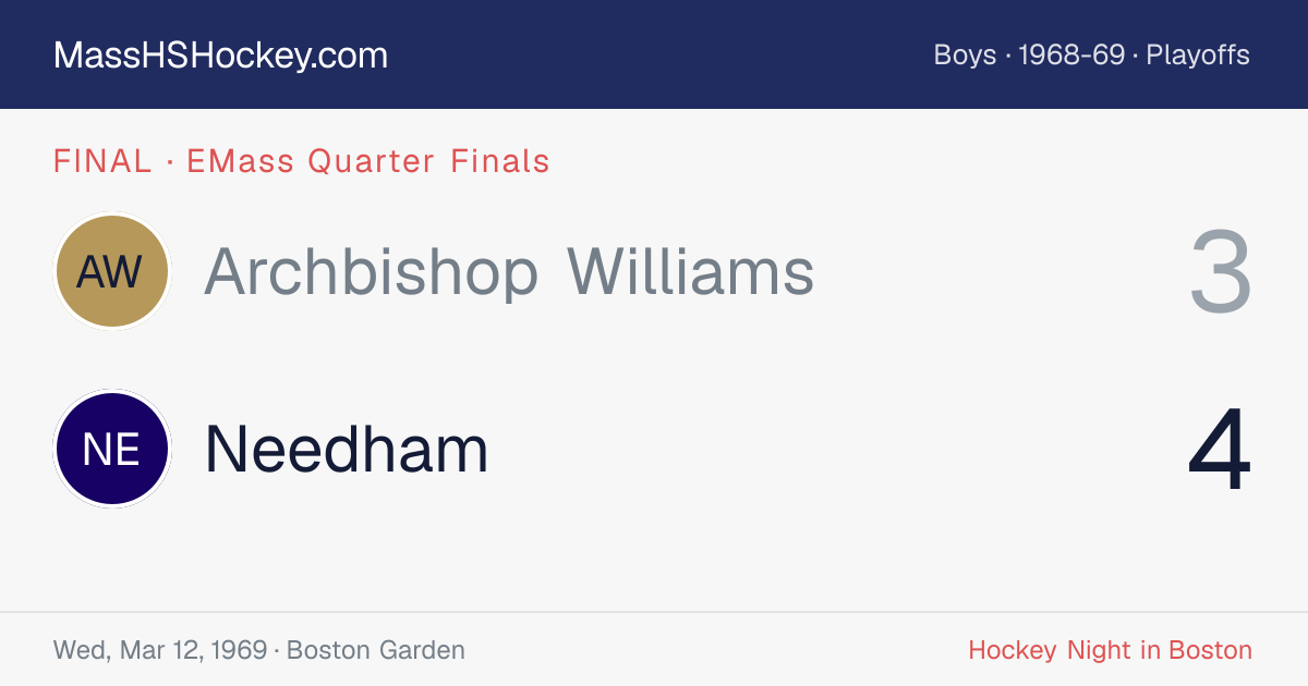 Archbishop Williams at Needham score card