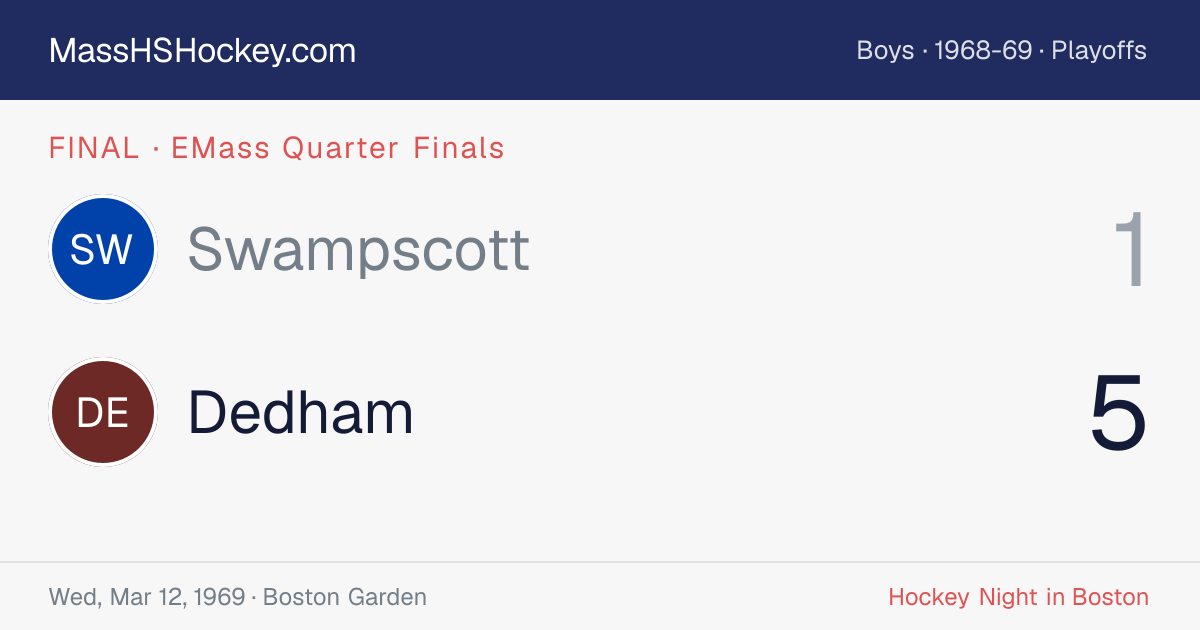 Swampscott at Dedham score card