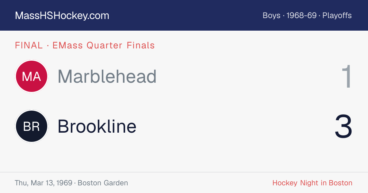 Marblehead at Brookline score card