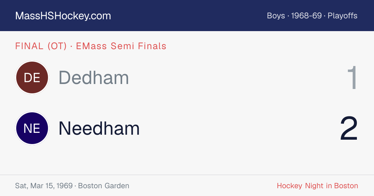 Dedham at Needham score card