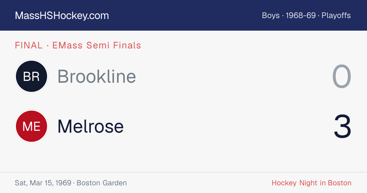 Brookline at Melrose score card