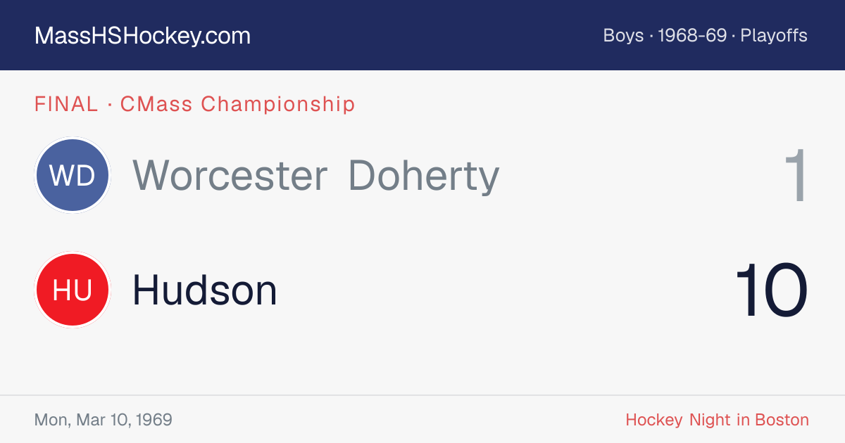 Worcester Doherty at Hudson score card