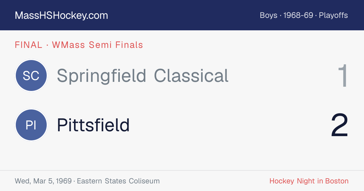 Springfield Classical at Pittsfield score card