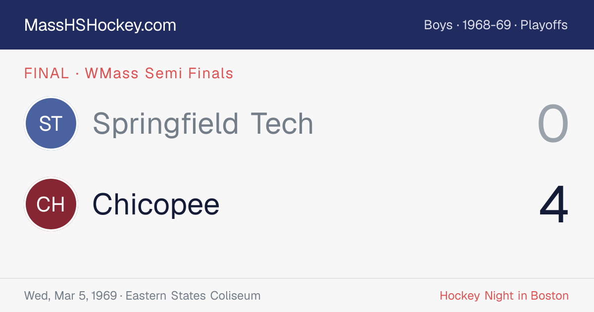 Springfield Tech at Chicopee score card