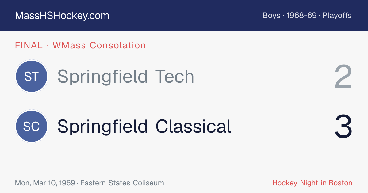 Springfield Tech at Springfield Classical score card