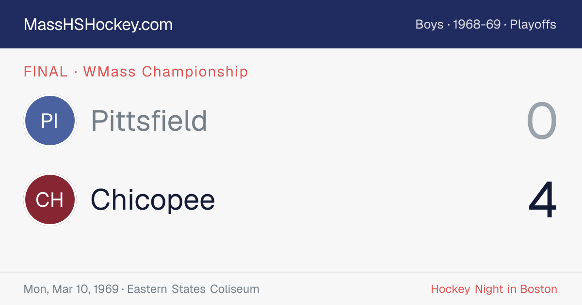 Pittsfield at Chicopee score card
