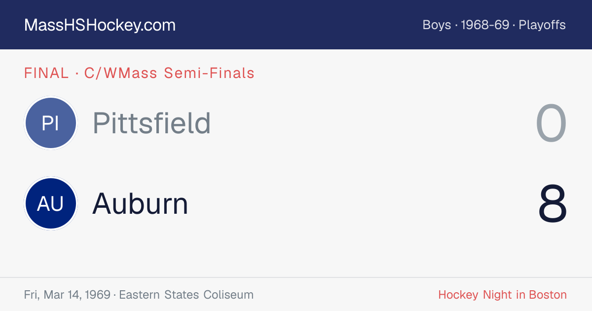 Pittsfield at Auburn score card