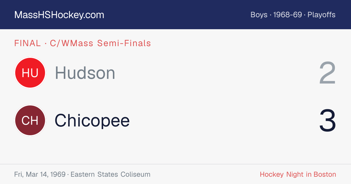 Hudson at Chicopee score card
